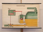 Pretty Wall Picture Mechanical Regulator Vessel Valve Gdr 116X76 1956 Vintage. Fixed Price $202.34.